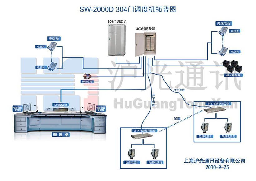 SW-2000D 304T{(dio)șC?f)D